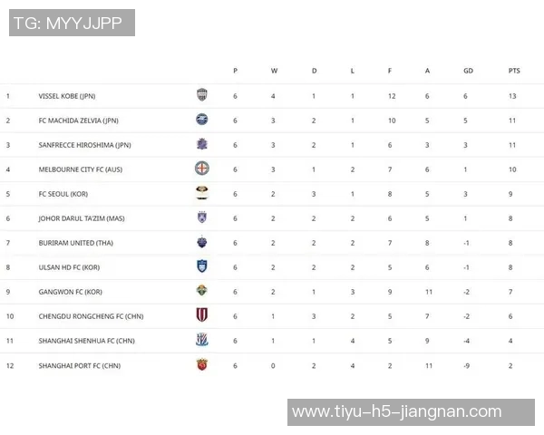 亚冠赛事进入最后阶段中超三队仍处于积分榜底部形势严峻