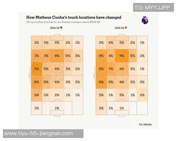 英超进攻三区成功传球排行榜揭晓索博领衔维尔茨B费赖斯恩佐紧随其后